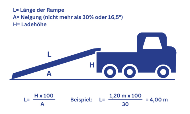 Die 7 häufigsten Fehler beim Einsatz von Auffahrrampen – und wie Sie sie vermeiden - Auffahrrampen richtig nutzen: Vermeiden Sie diese 7 Fehler!